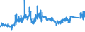 CN 72042900 /Exports /Unit = Prices (Euro/ton) /Partner: Belgium /Reporter: Eur27_2020 /72042900:Waste and Scrap, of Alloy Steel `ecsc` (Excl. Stainless Steel, and Waste and Scrap, Radioactive)