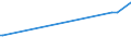 CN 72042900 /Exports /Unit = Prices (Euro/ton) /Partner: Kasakhstan /Reporter: European Union /72042900:Waste and Scrap of Alloy Steel (Excl. Stainless Steel, and Waste and Scrap, Radioactive, or Waste and Scrap From Batteries and Electric Accumulators)