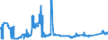 CN 72042900 /Exports /Unit = Prices (Euro/ton) /Partner: Slovenia /Reporter: Eur27_2020 /72042900:Waste and Scrap, of Alloy Steel `ecsc` (Excl. Stainless Steel, and Waste and Scrap, Radioactive)