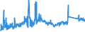 KN 72043000 /Exporte /Einheit = Preise (Euro/Tonne) /Partnerland: Frankreich /Meldeland: Eur27_2020 /72043000:Abfälle und Schrott, aus Verzinntem Eisen Oder Stahl (Ausg. Radioaktiv Sowie aus Batterien und Akkumulatoren)