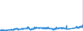 CN 72043000 /Exports /Unit = Prices (Euro/ton) /Partner: Netherlands /Reporter: Eur27_2020 /72043000:Waste and Scrap of Tinned Iron or Steel `ecsc` (Excl. Radioactive Waste and Scrap)
