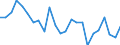 CN 72043000 /Exports /Unit = Prices (Euro/ton) /Partner: United Kingdom(Excluding Northern Ireland) /Reporter: Eur27_2020 /72043000:Waste and Scrap of Tinned Iron or Steel `ecsc` (Excl. Radioactive Waste and Scrap)