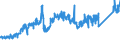 CN 72043000 /Exports /Unit = Prices (Euro/ton) /Partner: Belgium /Reporter: Eur27_2020 /72043000:Waste and Scrap of Tinned Iron or Steel `ecsc` (Excl. Radioactive Waste and Scrap)