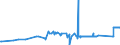 CN 72043000 /Exports /Unit = Prices (Euro/ton) /Partner: Finland /Reporter: Eur27_2020 /72043000:Waste and Scrap of Tinned Iron or Steel `ecsc` (Excl. Radioactive Waste and Scrap)