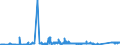 KN 72043000 /Exporte /Einheit = Preise (Euro/Tonne) /Partnerland: Oesterreich /Meldeland: Eur27_2020 /72043000:Abfälle und Schrott, aus Verzinntem Eisen Oder Stahl (Ausg. Radioaktiv Sowie aus Batterien und Akkumulatoren)