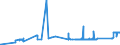 CN 72043000 /Exports /Unit = Prices (Euro/ton) /Partner: Estonia /Reporter: Eur27_2020 /72043000:Waste and Scrap of Tinned Iron or Steel `ecsc` (Excl. Radioactive Waste and Scrap)