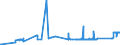 KN 72043000 /Exporte /Einheit = Preise (Euro/Tonne) /Partnerland: Estland /Meldeland: Eur27_2020 /72043000:Abfälle und Schrott, aus Verzinntem Eisen Oder Stahl (Ausg. Radioaktiv Sowie aus Batterien und Akkumulatoren)