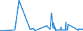 KN 72043000 /Exporte /Einheit = Preise (Euro/Tonne) /Partnerland: Litauen /Meldeland: Eur27_2020 /72043000:Abfälle und Schrott, aus Verzinntem Eisen Oder Stahl (Ausg. Radioaktiv Sowie aus Batterien und Akkumulatoren)