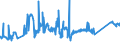 KN 72043000 /Exporte /Einheit = Preise (Euro/Tonne) /Partnerland: Slowakei /Meldeland: Eur27_2020 /72043000:Abfälle und Schrott, aus Verzinntem Eisen Oder Stahl (Ausg. Radioaktiv Sowie aus Batterien und Akkumulatoren)