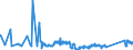 CN 72043000 /Exports /Unit = Prices (Euro/ton) /Partner: Hungary /Reporter: Eur27_2020 /72043000:Waste and Scrap of Tinned Iron or Steel `ecsc` (Excl. Radioactive Waste and Scrap)