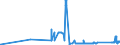 KN 72043000 /Exporte /Einheit = Preise (Euro/Tonne) /Partnerland: Rumaenien /Meldeland: Eur27_2020 /72043000:Abfälle und Schrott, aus Verzinntem Eisen Oder Stahl (Ausg. Radioaktiv Sowie aus Batterien und Akkumulatoren)