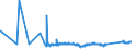 CN 72043000 /Exports /Unit = Prices (Euro/ton) /Partner: Slovenia /Reporter: Eur27_2020 /72043000:Waste and Scrap of Tinned Iron or Steel `ecsc` (Excl. Radioactive Waste and Scrap)