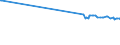 KN 72043000 /Exporte /Einheit = Preise (Euro/Tonne) /Partnerland: Serbien /Meldeland: Eur27_2020 /72043000:Abfälle und Schrott, aus Verzinntem Eisen Oder Stahl (Ausg. Radioaktiv Sowie aus Batterien und Akkumulatoren)