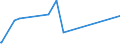 KN 72043000 /Exporte /Einheit = Preise (Euro/Tonne) /Partnerland: Ghana /Meldeland: Eur15 /72043000:Abfälle und Schrott, aus Verzinntem Eisen Oder Stahl (Ausg. Radioaktiv Sowie aus Batterien und Akkumulatoren)