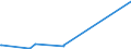 KN 72043000 /Exporte /Einheit = Preise (Euro/Tonne) /Partnerland: Nigeria /Meldeland: Eur27_2020 /72043000:Abfälle und Schrott, aus Verzinntem Eisen Oder Stahl (Ausg. Radioaktiv Sowie aus Batterien und Akkumulatoren)