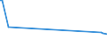 KN 72043000 /Exporte /Einheit = Preise (Euro/Tonne) /Partnerland: Kenia /Meldeland: Europäische Union /72043000:Abfälle und Schrott, aus Verzinntem Eisen Oder Stahl (Ausg. Radioaktiv Sowie aus Batterien und Akkumulatoren)