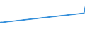 KN 72043000 /Exporte /Einheit = Preise (Euro/Tonne) /Partnerland: Komoren /Meldeland: Eur28 /72043000:Abfälle und Schrott, aus Verzinntem Eisen Oder Stahl (Ausg. Radioaktiv Sowie aus Batterien und Akkumulatoren)