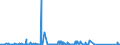 KN 72043000 /Exporte /Einheit = Preise (Euro/Tonne) /Partnerland: Usa /Meldeland: Eur27_2020 /72043000:Abfälle und Schrott, aus Verzinntem Eisen Oder Stahl (Ausg. Radioaktiv Sowie aus Batterien und Akkumulatoren)