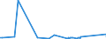 CN 72043000 /Exports /Unit = Prices (Euro/ton) /Partner: Canada /Reporter: Eur27_2020 /72043000:Waste and Scrap of Tinned Iron or Steel `ecsc` (Excl. Radioactive Waste and Scrap)