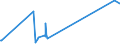 KN 72044110 /Exporte /Einheit = Preise (Euro/Tonne) /Partnerland: Island /Meldeland: Europäische Union /72044110:Drehspäne, Frässpäne, Hobelspäne, Schleifspäne, Sägespäne und Feilspäne, aus Eisen Oder Stahl, Auch Paketiert (Ausg. aus Gusseisen, aus Legiertem Stahl Oder aus Verzinntem Eisen Oder Stahl)