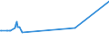 KN 72044110 /Exporte /Einheit = Preise (Euro/Tonne) /Partnerland: Albanien /Meldeland: Eur27 /72044110:Drehspäne, Frässpäne, Hobelspäne, Schleifspäne, Sägespäne und Feilspäne, aus Eisen Oder Stahl, Auch Paketiert (Ausg. aus Gusseisen, aus Legiertem Stahl Oder aus Verzinntem Eisen Oder Stahl)