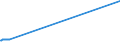 KN 72044110 /Exporte /Einheit = Preise (Euro/Tonne) /Partnerland: Ehem.jug.rep.mazed /Meldeland: Eur27 /72044110:Drehspäne, Frässpäne, Hobelspäne, Schleifspäne, Sägespäne und Feilspäne, aus Eisen Oder Stahl, Auch Paketiert (Ausg. aus Gusseisen, aus Legiertem Stahl Oder aus Verzinntem Eisen Oder Stahl)