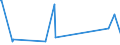 KN 72044199 /Exporte /Einheit = Preise (Euro/Tonne) /Partnerland: Russland /Meldeland: Eur15 /72044199:Stanzabfälle Oder Schneidabfälle, aus Eisen Oder Stahl, Unpaketiert (Ausg. aus Gusseisen, aus Legiertem Stahl Oder aus Verzinntem Eisen Oder Stahl)