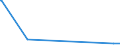 KN 72044910 /Exporte /Einheit = Preise (Euro/Tonne) /Partnerland: Island /Meldeland: Europäische Union /72044910:Abfälle und Schrott, aus Eisen Oder Stahl, Geschreddert (Ausg. Schlacken, Zunder und Andere Abfälle der Eisen- und Stahlherstellung; Abfälle und Schrott, Radioaktiv; Bruchstücke von Masseln, Blöcken Oder Anderen Rohformen, aus Roh- Oder Spiegeleisen; Abfälle und Schrott, aus Gusseisen, aus Legiertem Stahl Oder aus Verzinntem Eisen Oder Stahl; Dreh-, Fräs-, Hobel-, Schleif-, Säge-, Feilspäne; Stanz- Oder Schneidabfälle; Abfälle und Schrott von Elektrischen Primärelementen, -batterien und Akkumulatoren)