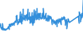 KN 72044910 /Exporte /Einheit = Preise (Euro/Tonne) /Partnerland: Finnland /Meldeland: Eur27_2020 /72044910:Abfälle und Schrott, aus Eisen Oder Stahl, Geschreddert (Ausg. Schlacken, Zunder und Andere Abfälle der Eisen- und Stahlherstellung; Abfälle und Schrott, Radioaktiv; Bruchstücke von Masseln, Blöcken Oder Anderen Rohformen, aus Roh- Oder Spiegeleisen; Abfälle und Schrott, aus Gusseisen, aus Legiertem Stahl Oder aus Verzinntem Eisen Oder Stahl; Dreh-, Fräs-, Hobel-, Schleif-, Säge-, Feilspäne; Stanz- Oder Schneidabfälle; Abfälle und Schrott von Elektrischen Primärelementen, -batterien und Akkumulatoren)