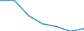 KN 72044910 /Exporte /Einheit = Preise (Euro/Tonne) /Partnerland: Schweiz /Meldeland: Eur27 /72044910:Abfälle und Schrott, aus Eisen Oder Stahl, Geschreddert (Ausg. Schlacken, Zunder und Andere Abfälle der Eisen- und Stahlherstellung; Abfälle und Schrott, Radioaktiv; Bruchstücke von Masseln, Blöcken Oder Anderen Rohformen, aus Roh- Oder Spiegeleisen; Abfälle und Schrott, aus Gusseisen, aus Legiertem Stahl Oder aus Verzinntem Eisen Oder Stahl; Dreh-, Fräs-, Hobel-, Schleif-, Säge-, Feilspäne; Stanz- Oder Schneidabfälle; Abfälle und Schrott von Elektrischen Primärelementen, -batterien und Akkumulatoren)