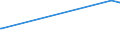 KN 72044910 /Exporte /Einheit = Preise (Euro/Tonne) /Partnerland: Liechtenstein /Meldeland: Eur27_2020 /72044910:Abfälle und Schrott, aus Eisen Oder Stahl, Geschreddert (Ausg. Schlacken, Zunder und Andere Abfälle der Eisen- und Stahlherstellung; Abfälle und Schrott, Radioaktiv; Bruchstücke von Masseln, Blöcken Oder Anderen Rohformen, aus Roh- Oder Spiegeleisen; Abfälle und Schrott, aus Gusseisen, aus Legiertem Stahl Oder aus Verzinntem Eisen Oder Stahl; Dreh-, Fräs-, Hobel-, Schleif-, Säge-, Feilspäne; Stanz- Oder Schneidabfälle; Abfälle und Schrott von Elektrischen Primärelementen, -batterien und Akkumulatoren)