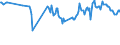 KN 72044910 /Exporte /Einheit = Preise (Euro/Tonne) /Partnerland: Weissrussland /Meldeland: Eur27_2020 /72044910:Abfälle und Schrott, aus Eisen Oder Stahl, Geschreddert (Ausg. Schlacken, Zunder und Andere Abfälle der Eisen- und Stahlherstellung; Abfälle und Schrott, Radioaktiv; Bruchstücke von Masseln, Blöcken Oder Anderen Rohformen, aus Roh- Oder Spiegeleisen; Abfälle und Schrott, aus Gusseisen, aus Legiertem Stahl Oder aus Verzinntem Eisen Oder Stahl; Dreh-, Fräs-, Hobel-, Schleif-, Säge-, Feilspäne; Stanz- Oder Schneidabfälle; Abfälle und Schrott von Elektrischen Primärelementen, -batterien und Akkumulatoren)