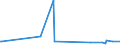 KN 72044910 /Exporte /Einheit = Preise (Euro/Tonne) /Partnerland: Russland /Meldeland: Eur27_2020 /72044910:Abfälle und Schrott, aus Eisen Oder Stahl, Geschreddert (Ausg. Schlacken, Zunder und Andere Abfälle der Eisen- und Stahlherstellung; Abfälle und Schrott, Radioaktiv; Bruchstücke von Masseln, Blöcken Oder Anderen Rohformen, aus Roh- Oder Spiegeleisen; Abfälle und Schrott, aus Gusseisen, aus Legiertem Stahl Oder aus Verzinntem Eisen Oder Stahl; Dreh-, Fräs-, Hobel-, Schleif-, Säge-, Feilspäne; Stanz- Oder Schneidabfälle; Abfälle und Schrott von Elektrischen Primärelementen, -batterien und Akkumulatoren)