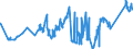 CN 72044910 /Exports /Unit = Prices (Euro/ton) /Partner: For.jrep.mac /Reporter: Eur27_2020 /72044910:Waste and Scrap of Iron or Steel, Fragmentised `shredded` (Excl. Slag, Scale and Other Waste of the Production of Iron and Steel; Radioactive Waste and Scrap; Fragments of Pigs, Blocks or Other Primary Forms of pig Iron or Spiegeleisen; Waste and Scrap of Cast Iron, Alloy Steel or Tinned Iron or Steel; Turnings, Shavings, Chips, Milling Waste, Sawdust, Filings, Trimmings and Stampings; Waste and Scrap of Primary Cells, Primary Batteries and Electric Accumulators)