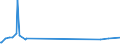 KN 72044910 /Exporte /Einheit = Preise (Euro/Tonne) /Partnerland: Tunesien /Meldeland: Europäische Union /72044910:Abfälle und Schrott, aus Eisen Oder Stahl, Geschreddert (Ausg. Schlacken, Zunder und Andere Abfälle der Eisen- und Stahlherstellung; Abfälle und Schrott, Radioaktiv; Bruchstücke von Masseln, Blöcken Oder Anderen Rohformen, aus Roh- Oder Spiegeleisen; Abfälle und Schrott, aus Gusseisen, aus Legiertem Stahl Oder aus Verzinntem Eisen Oder Stahl; Dreh-, Fräs-, Hobel-, Schleif-, Säge-, Feilspäne; Stanz- Oder Schneidabfälle; Abfälle und Schrott von Elektrischen Primärelementen, -batterien und Akkumulatoren)