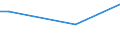 KN 72044910 /Exporte /Einheit = Preise (Euro/Tonne) /Partnerland: Sudan /Meldeland: Europäische Union /72044910:Abfälle und Schrott, aus Eisen Oder Stahl, Geschreddert (Ausg. Schlacken, Zunder und Andere Abfälle der Eisen- und Stahlherstellung; Abfälle und Schrott, Radioaktiv; Bruchstücke von Masseln, Blöcken Oder Anderen Rohformen, aus Roh- Oder Spiegeleisen; Abfälle und Schrott, aus Gusseisen, aus Legiertem Stahl Oder aus Verzinntem Eisen Oder Stahl; Dreh-, Fräs-, Hobel-, Schleif-, Säge-, Feilspäne; Stanz- Oder Schneidabfälle; Abfälle und Schrott von Elektrischen Primärelementen, -batterien und Akkumulatoren)