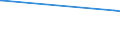 KN 72044910 /Exporte /Einheit = Preise (Euro/Tonne) /Partnerland: Mali /Meldeland: Europäische Union /72044910:Abfälle und Schrott, aus Eisen Oder Stahl, Geschreddert (Ausg. Schlacken, Zunder und Andere Abfälle der Eisen- und Stahlherstellung; Abfälle und Schrott, Radioaktiv; Bruchstücke von Masseln, Blöcken Oder Anderen Rohformen, aus Roh- Oder Spiegeleisen; Abfälle und Schrott, aus Gusseisen, aus Legiertem Stahl Oder aus Verzinntem Eisen Oder Stahl; Dreh-, Fräs-, Hobel-, Schleif-, Säge-, Feilspäne; Stanz- Oder Schneidabfälle; Abfälle und Schrott von Elektrischen Primärelementen, -batterien und Akkumulatoren)