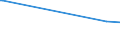 KN 72044910 /Exporte /Einheit = Preise (Euro/Tonne) /Partnerland: Kongo /Meldeland: Europäische Union /72044910:Abfälle und Schrott, aus Eisen Oder Stahl, Geschreddert (Ausg. Schlacken, Zunder und Andere Abfälle der Eisen- und Stahlherstellung; Abfälle und Schrott, Radioaktiv; Bruchstücke von Masseln, Blöcken Oder Anderen Rohformen, aus Roh- Oder Spiegeleisen; Abfälle und Schrott, aus Gusseisen, aus Legiertem Stahl Oder aus Verzinntem Eisen Oder Stahl; Dreh-, Fräs-, Hobel-, Schleif-, Säge-, Feilspäne; Stanz- Oder Schneidabfälle; Abfälle und Schrott von Elektrischen Primärelementen, -batterien und Akkumulatoren)