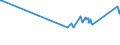 KN 72044910 /Exporte /Einheit = Preise (Euro/Tonne) /Partnerland: Kenia /Meldeland: Eur27_2020 /72044910:Abfälle und Schrott, aus Eisen Oder Stahl, Geschreddert (Ausg. Schlacken, Zunder und Andere Abfälle der Eisen- und Stahlherstellung; Abfälle und Schrott, Radioaktiv; Bruchstücke von Masseln, Blöcken Oder Anderen Rohformen, aus Roh- Oder Spiegeleisen; Abfälle und Schrott, aus Gusseisen, aus Legiertem Stahl Oder aus Verzinntem Eisen Oder Stahl; Dreh-, Fräs-, Hobel-, Schleif-, Säge-, Feilspäne; Stanz- Oder Schneidabfälle; Abfälle und Schrott von Elektrischen Primärelementen, -batterien und Akkumulatoren)