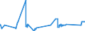 KN 72044930 /Exporte /Einheit = Preise (Euro/Tonne) /Partnerland: Daenemark /Meldeland: Eur27_2020 /72044930:Abfälle und Schrott, aus Eisen Oder Stahl, Ungeschreddert, Paketiert (Ausg. Schlacken, Zunder und Andere Abfälle der Eisen- und Stahlherstellung; Abfälle und Schrott, Radioaktiv; Bruchstücke von Masseln, Blöcken Oder Anderen Rohformen, aus Roh- Oder Spiegeleisen; Abfälle und Schrott, aus Gusseisen, Legiertem Stahl Oder Verzinntem Eisen Oder Stahl; Dreh-, Fräs-, Hobel-, Schleif-, Säge-, Feilspäne; Stanz- Oder Schneidabfälle; Abfälle und Schrott von Elektrischen Primärelementen, -batterien und Akkumulatoren)