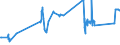 CN 72044930 /Exports /Unit = Prices (Euro/ton) /Partner: Sweden /Reporter: Eur27_2020 /72044930:Waste and Scrap of Iron or Steel, not Fragmentised `shredded`, in Bundles (Excl. Slag, Scale and Other Waste of the Production of Iron and Steel; Radioactive Waste and Scrap; Fragments of Pigs, Blocks or Other Primary Forms of pig Iron or Spiegeleisen; Waste and Scrap of Cast Iron, Alloy Steel or Tinned Iron or Steel; Turnings, Shavings, Chips, Milling Waste, Sawdust, Filings, Trimmings and Stampings; Waste and Scrap of Primary Cells, Primary Batteries and Electric Accumulators)