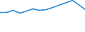 CN 72044930 /Exports /Unit = Prices (Euro/ton) /Partner: Bosnia-herz. /Reporter: Eur27 /72044930:Waste and Scrap of Iron or Steel, not Fragmentised `shredded`, in Bundles (Excl. Slag, Scale and Other Waste of the Production of Iron and Steel; Radioactive Waste and Scrap; Fragments of Pigs, Blocks or Other Primary Forms of pig Iron or Spiegeleisen; Waste and Scrap of Cast Iron, Alloy Steel or Tinned Iron or Steel; Turnings, Shavings, Chips, Milling Waste, Sawdust, Filings, Trimmings and Stampings; Waste and Scrap of Primary Cells, Primary Batteries and Electric Accumulators)