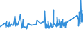 CN 72044930 /Exports /Unit = Prices (Euro/ton) /Partner: Pakistan /Reporter: Eur27_2020 /72044930:Waste and Scrap of Iron or Steel, not Fragmentised `shredded`, in Bundles (Excl. Slag, Scale and Other Waste of the Production of Iron and Steel; Radioactive Waste and Scrap; Fragments of Pigs, Blocks or Other Primary Forms of pig Iron or Spiegeleisen; Waste and Scrap of Cast Iron, Alloy Steel or Tinned Iron or Steel; Turnings, Shavings, Chips, Milling Waste, Sawdust, Filings, Trimmings and Stampings; Waste and Scrap of Primary Cells, Primary Batteries and Electric Accumulators)