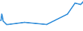 KN 72044990 /Exporte /Einheit = Preise (Euro/Tonne) /Partnerland: Ceuta /Meldeland: Europäische Union /72044990:Abfälle und Schrott, aus Eisen Oder Stahl, Ungeschreddert, Unpaketiert (Ausg. Zunder, Schlacken und Andere Abfälle der Eisen- und Stahlherstellung; Abfälle und Schrott, Radioaktiv; Bruchstücke von Masseln, Blöcken Oder Anderen Rohformen, aus Roh- Oder Spiegeleisen; Abfälle und Schrott, aus Gusseisen, Legiertem Stahl Oder Verzinnt. Eisen Oder Stahl; Dreh-, Fräs-, Hobel-, Schleif-, Säge-, Feilspäne; Stanz- Oder Schneidabfälle; Abfälle und Schrott von Elektrischen Primärelementen, -batterien und Akkumulatoren)