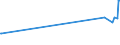 KN 72044990 /Exporte /Einheit = Preise (Euro/Tonne) /Partnerland: Andorra /Meldeland: Europäische Union /72044990:Abfälle und Schrott, aus Eisen Oder Stahl, Ungeschreddert, Unpaketiert (Ausg. Zunder, Schlacken und Andere Abfälle der Eisen- und Stahlherstellung; Abfälle und Schrott, Radioaktiv; Bruchstücke von Masseln, Blöcken Oder Anderen Rohformen, aus Roh- Oder Spiegeleisen; Abfälle und Schrott, aus Gusseisen, Legiertem Stahl Oder Verzinnt. Eisen Oder Stahl; Dreh-, Fräs-, Hobel-, Schleif-, Säge-, Feilspäne; Stanz- Oder Schneidabfälle; Abfälle und Schrott von Elektrischen Primärelementen, -batterien und Akkumulatoren)