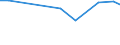 KN 72044990 /Exporte /Einheit = Preise (Euro/Tonne) /Partnerland: San Marino /Meldeland: Europäische Union /72044990:Abfälle und Schrott, aus Eisen Oder Stahl, Ungeschreddert, Unpaketiert (Ausg. Zunder, Schlacken und Andere Abfälle der Eisen- und Stahlherstellung; Abfälle und Schrott, Radioaktiv; Bruchstücke von Masseln, Blöcken Oder Anderen Rohformen, aus Roh- Oder Spiegeleisen; Abfälle und Schrott, aus Gusseisen, Legiertem Stahl Oder Verzinnt. Eisen Oder Stahl; Dreh-, Fräs-, Hobel-, Schleif-, Säge-, Feilspäne; Stanz- Oder Schneidabfälle; Abfälle und Schrott von Elektrischen Primärelementen, -batterien und Akkumulatoren)