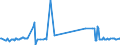 KN 72044990 /Exporte /Einheit = Preise (Euro/Tonne) /Partnerland: Weissrussland /Meldeland: Europäische Union /72044990:Abfälle und Schrott, aus Eisen Oder Stahl, Ungeschreddert, Unpaketiert (Ausg. Zunder, Schlacken und Andere Abfälle der Eisen- und Stahlherstellung; Abfälle und Schrott, Radioaktiv; Bruchstücke von Masseln, Blöcken Oder Anderen Rohformen, aus Roh- Oder Spiegeleisen; Abfälle und Schrott, aus Gusseisen, Legiertem Stahl Oder Verzinnt. Eisen Oder Stahl; Dreh-, Fräs-, Hobel-, Schleif-, Säge-, Feilspäne; Stanz- Oder Schneidabfälle; Abfälle und Schrott von Elektrischen Primärelementen, -batterien und Akkumulatoren)