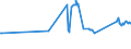 KN 72044990 /Exporte /Einheit = Preise (Euro/Tonne) /Partnerland: Moldau /Meldeland: Eur27_2020 /72044990:Abfälle und Schrott, aus Eisen Oder Stahl, Ungeschreddert, Unpaketiert (Ausg. Zunder, Schlacken und Andere Abfälle der Eisen- und Stahlherstellung; Abfälle und Schrott, Radioaktiv; Bruchstücke von Masseln, Blöcken Oder Anderen Rohformen, aus Roh- Oder Spiegeleisen; Abfälle und Schrott, aus Gusseisen, Legiertem Stahl Oder Verzinnt. Eisen Oder Stahl; Dreh-, Fräs-, Hobel-, Schleif-, Säge-, Feilspäne; Stanz- Oder Schneidabfälle; Abfälle und Schrott von Elektrischen Primärelementen, -batterien und Akkumulatoren)