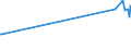 CN 72044990 /Exports /Unit = Prices (Euro/ton) /Partner: Azerbaijan /Reporter: European Union /72044990:Waste and Scrap of Iron or Steel, not Fragmentised `shredded`, not in Bundles (Excl. Slag, Scale and Other Waste of the Production of Iron and Steel; Radioactive Waste and Scrap; Fragments of Pigs, Blocks or Other Primary Forms of pig Iron or Spiegeleisen; Waste and Scrap of Cast Iron, Alloy Steel or Tinned Iron or Steel; Turnings, Shavings, Chips, Milling Waste, Sawdust, Filings, Trimmings and Stampings; Waste and Scrap of Primary Cells, Primary Batteries and Electric Accumulators)