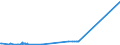 KN 72044990 /Exporte /Einheit = Preise (Euro/Tonne) /Partnerland: Kasachstan /Meldeland: Eur27_2020 /72044990:Abfälle und Schrott, aus Eisen Oder Stahl, Ungeschreddert, Unpaketiert (Ausg. Zunder, Schlacken und Andere Abfälle der Eisen- und Stahlherstellung; Abfälle und Schrott, Radioaktiv; Bruchstücke von Masseln, Blöcken Oder Anderen Rohformen, aus Roh- Oder Spiegeleisen; Abfälle und Schrott, aus Gusseisen, Legiertem Stahl Oder Verzinnt. Eisen Oder Stahl; Dreh-, Fräs-, Hobel-, Schleif-, Säge-, Feilspäne; Stanz- Oder Schneidabfälle; Abfälle und Schrott von Elektrischen Primärelementen, -batterien und Akkumulatoren)